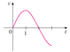827_Graphs of the velocity functions.png